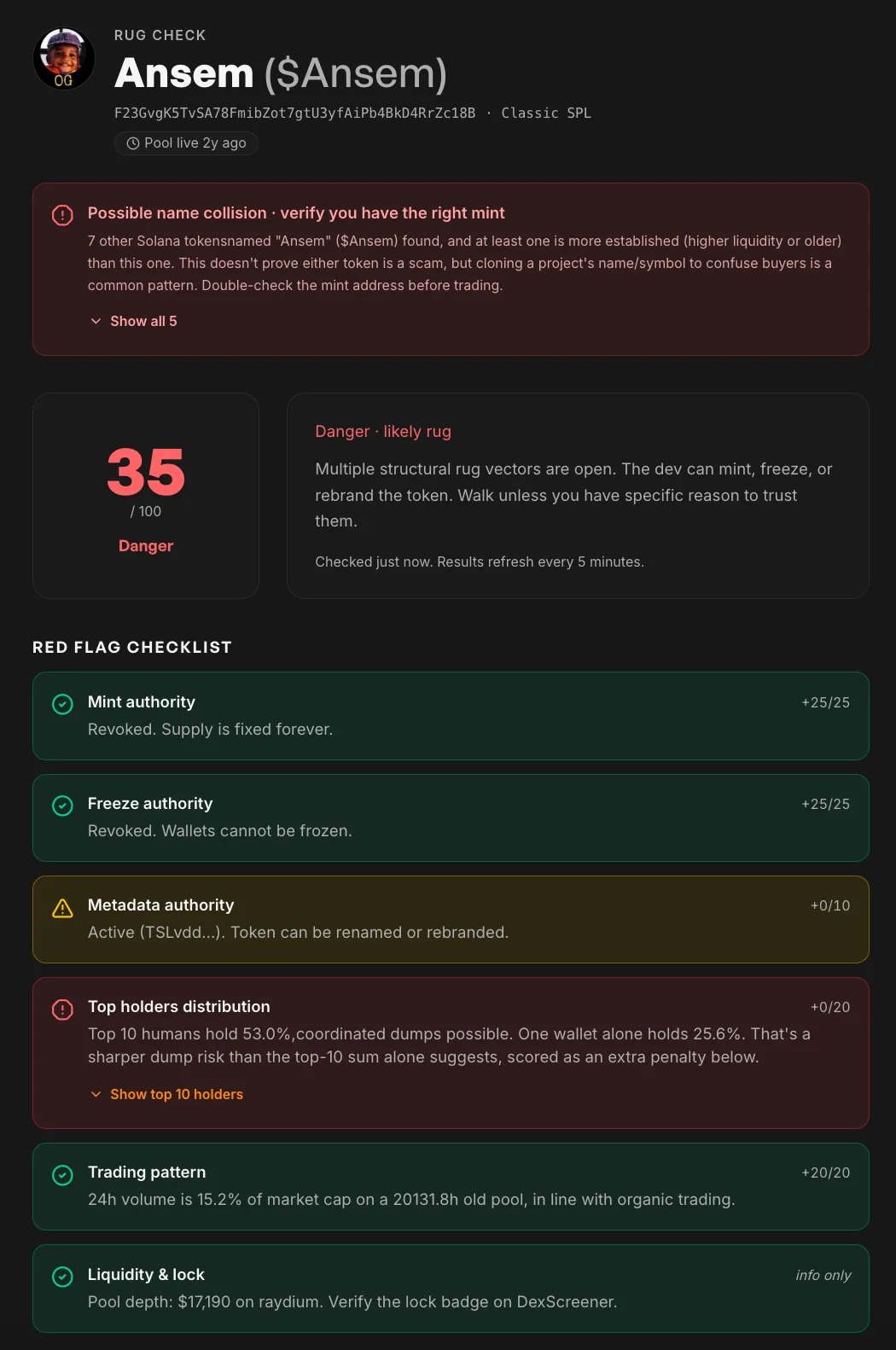 Full rug-check report for a token scoring 35 out of 100, Danger verdict, with multiple red flags active at once
